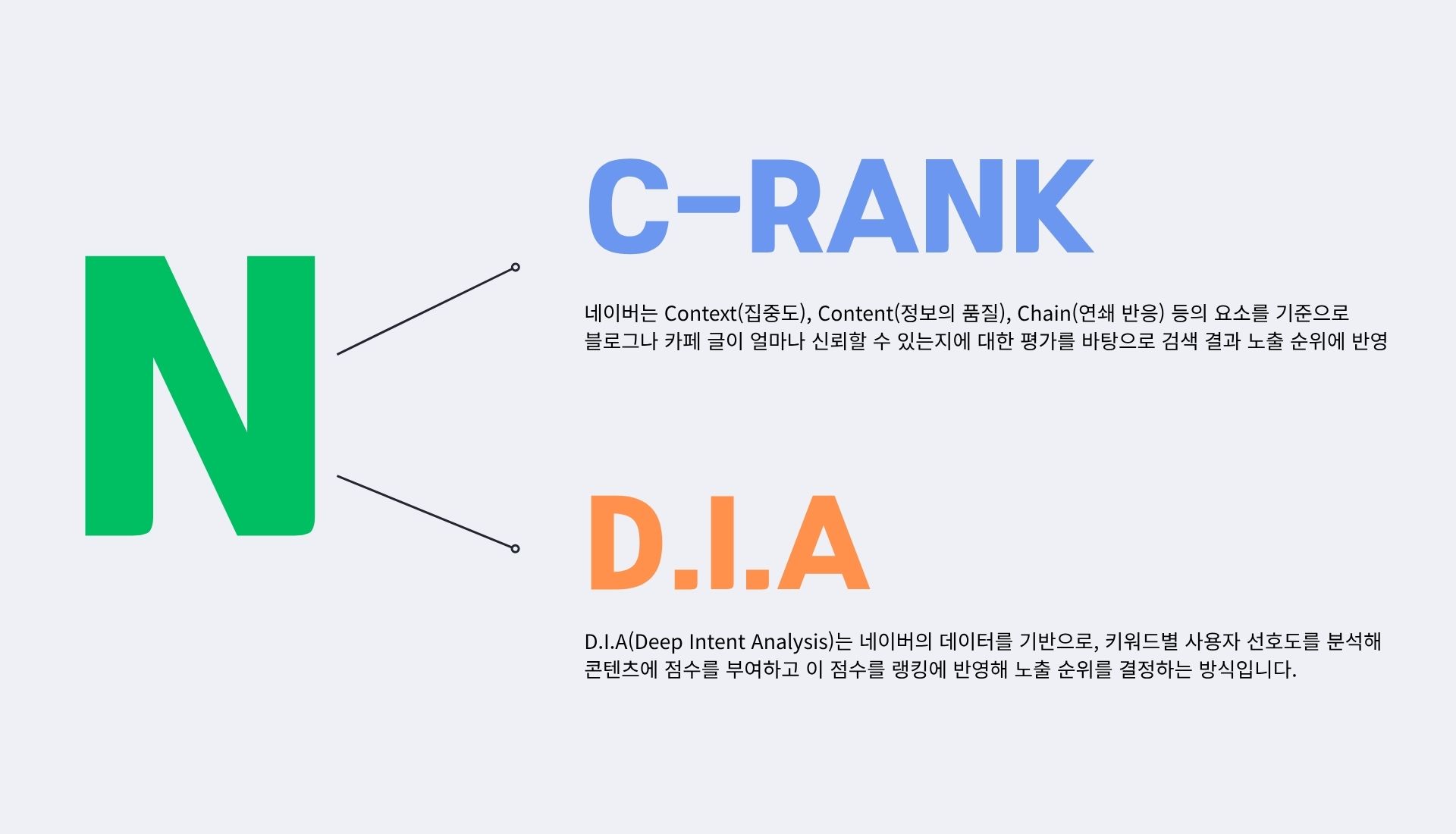 상위 노출, 왜 SEO가 필요할까? 7 네이버-로직