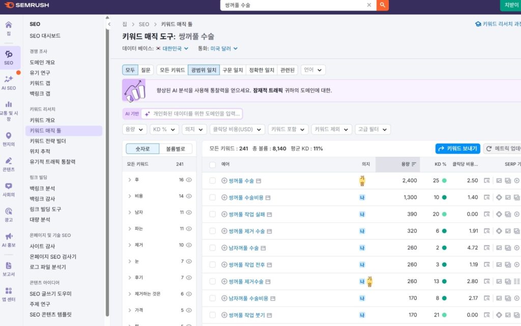 검색 키워드 분석, 고객은 '이렇게' 검색합니다. 9 sem-rush-키워드