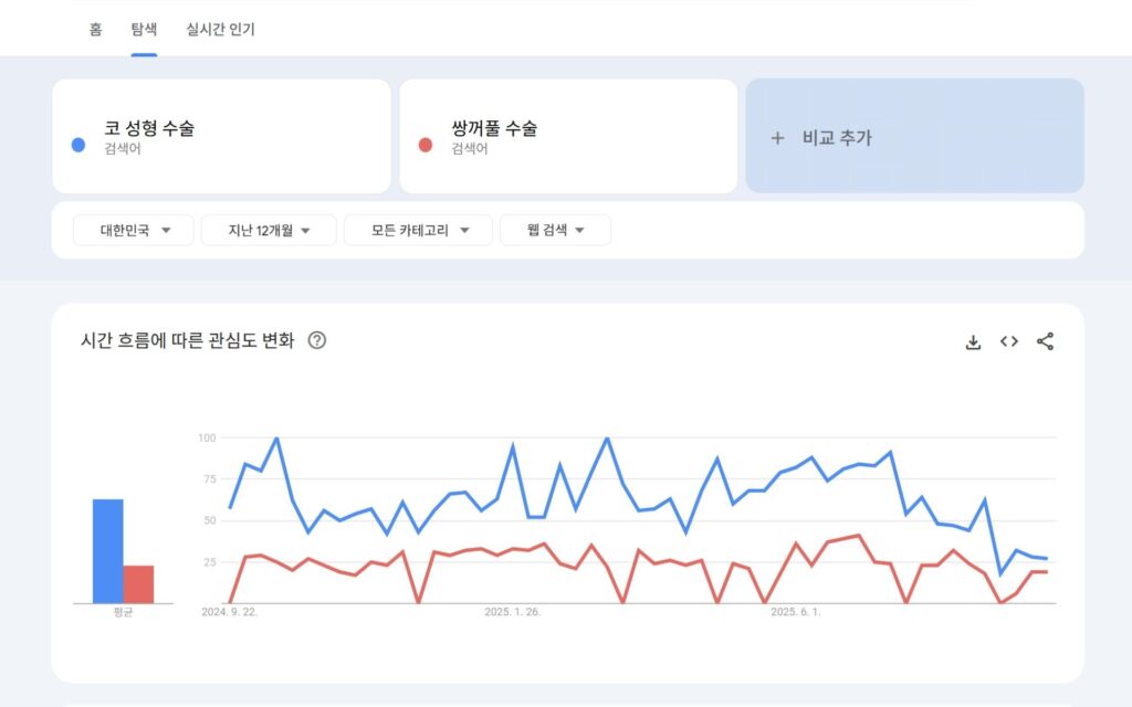 검색 키워드 분석, 고객은 '이렇게' 검색합니다. 5 트렌드-검색-결과