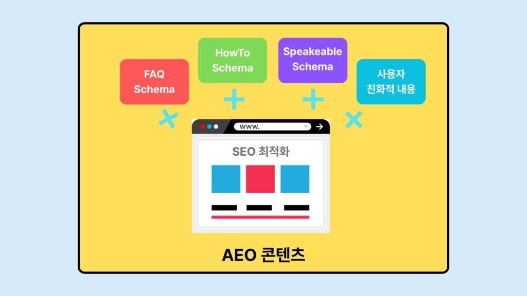 AEO-가이드라인