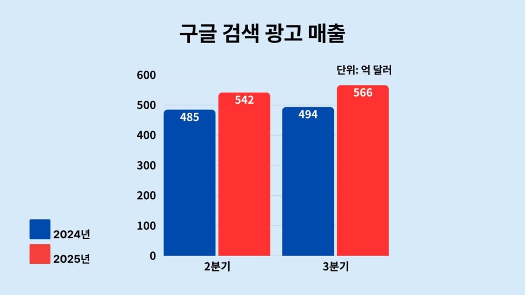 구글-광고-매출